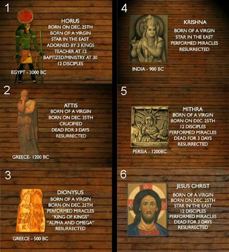 The Pagan Symbols in the Christ Mythology